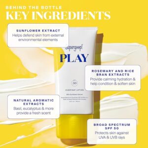 Supergoop! PLAY SPF 50 key ingredients and its bottle on top of lotion spread on a yellow background